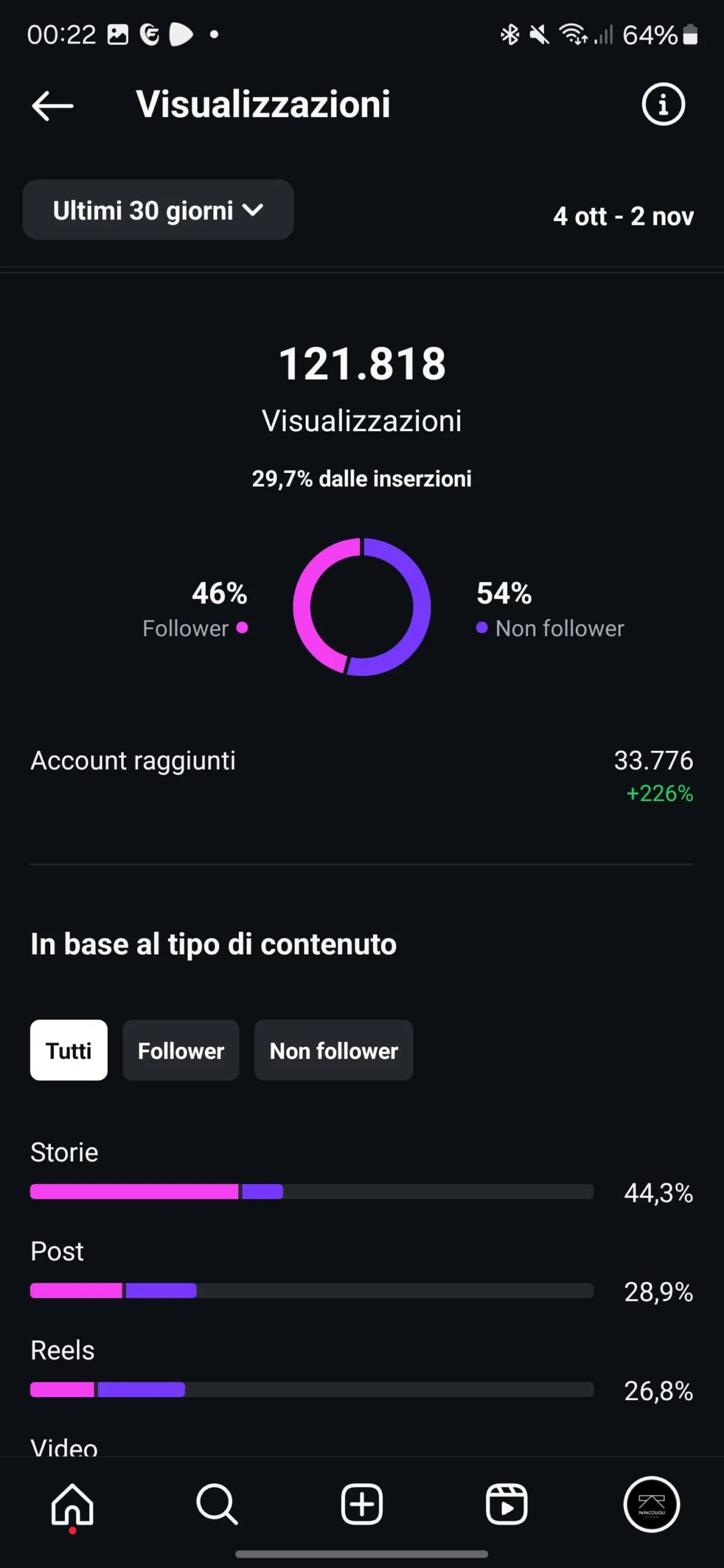 Strategia di Marketing