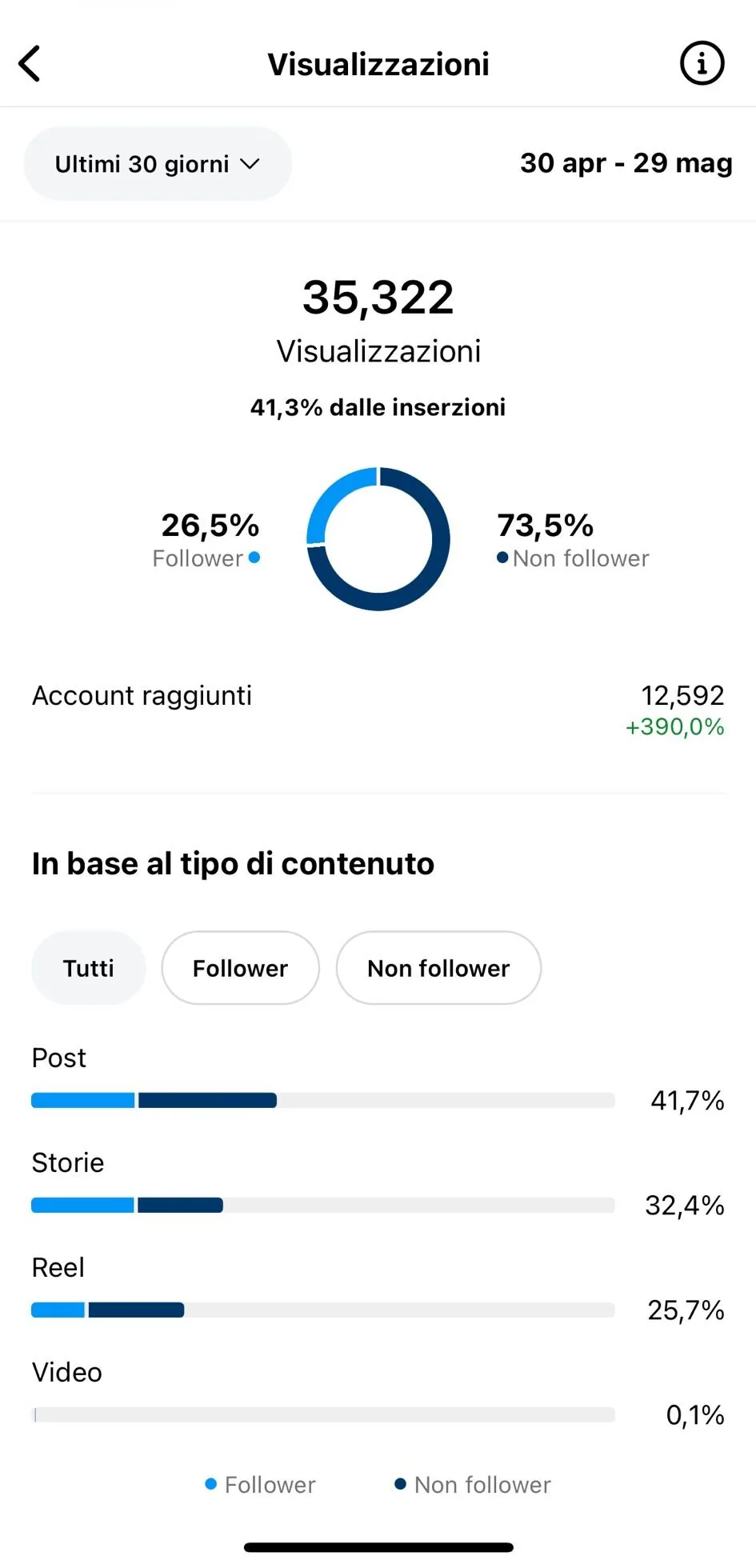 Strategia di Marketing