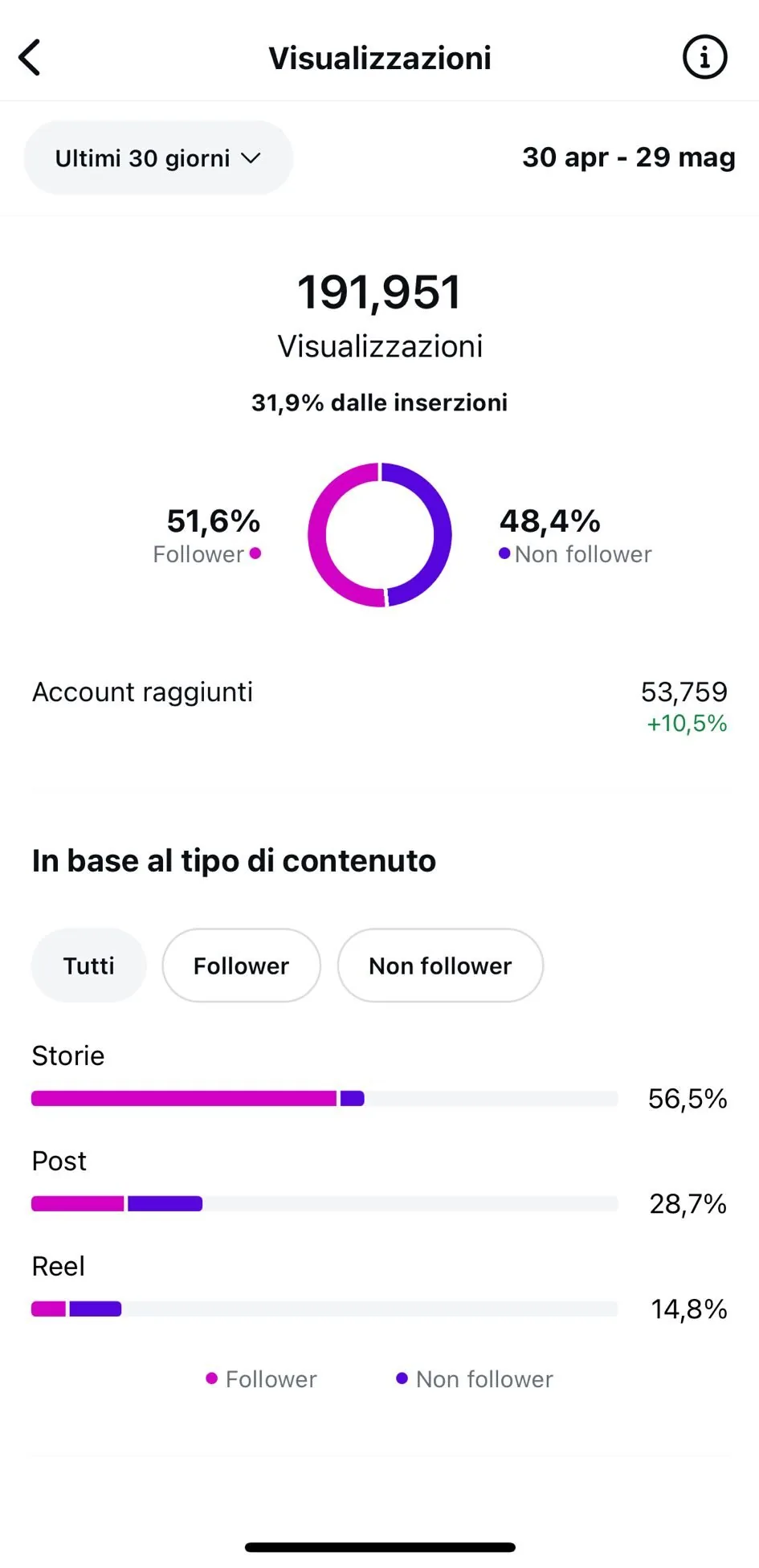 Strategia di Marketing