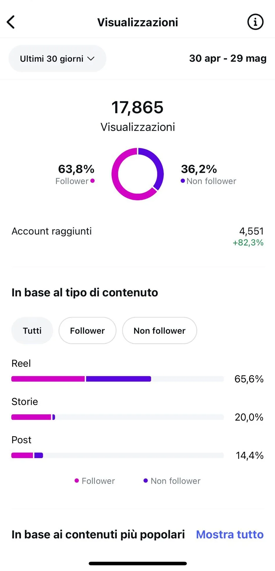 Strategia di Marketing